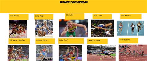 Womens Decathlon All Events By Ralmcg On Deviantart