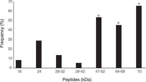 Scielo Brasil Seroprevalence Of Human Cysticercosis In Jataí Goiás