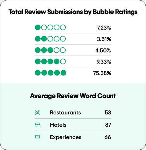 Transparency Report 2025