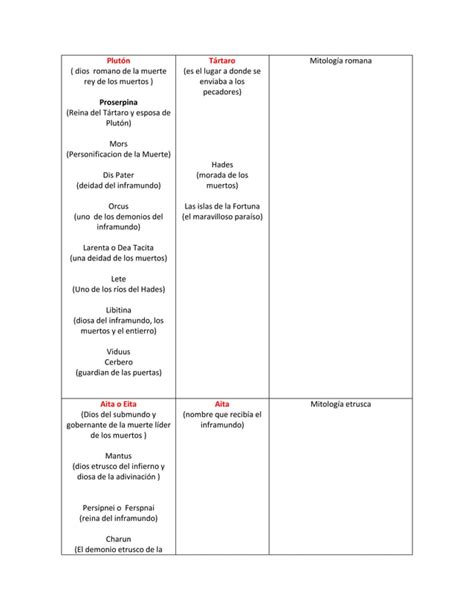 Dioses De La Muerte En Las Mitolog As Del Mundo Pdf Descarga Gratuita