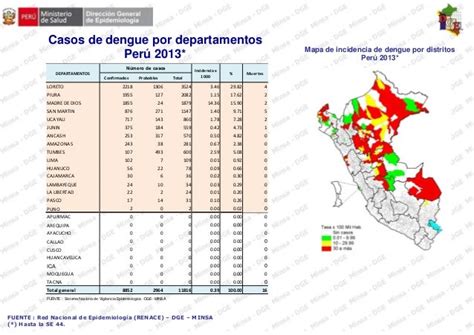 Epidemiologia Del Dengue En El Perú