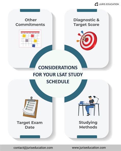 How To Create An Effective Lsat Study Schedule