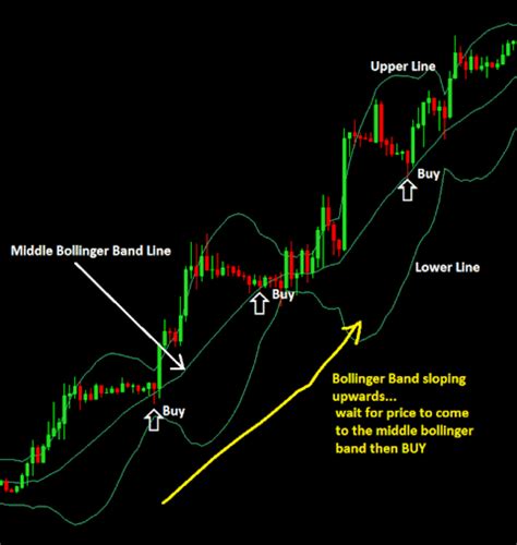 Android 용 Forex Strategy Apk 다운로드