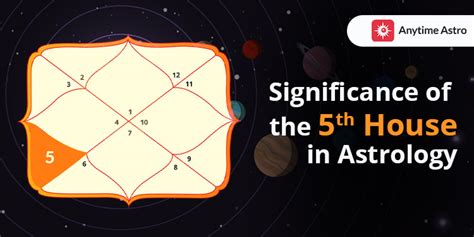 Significance of the 5th house in Astrology