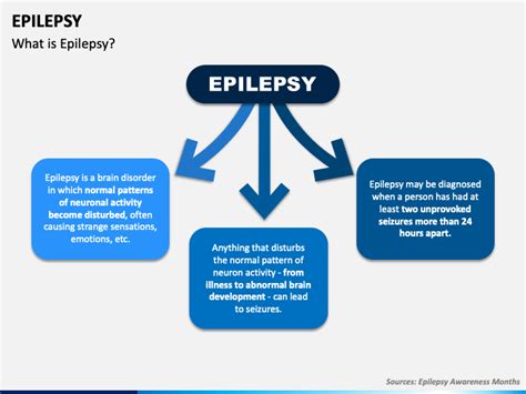 Free Epilepsy PowerPoint and Google Slides Template - PPT Slides