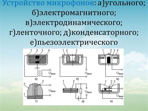 Презентация "Электродинамический микрофон" по физике – скачать проект