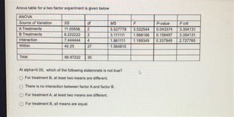 Solved Anova Table For A Two Factor Experiment Is Given Chegg