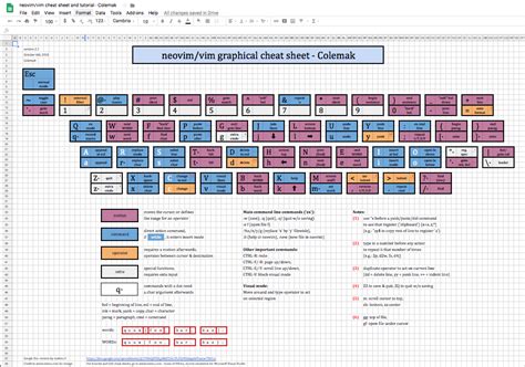 Neovim Cheatsheet Open Source Agenda Hot Sex Picture