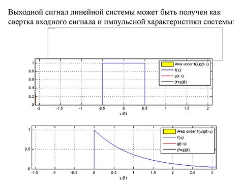 Линейное дифференциальное уравнение - презентация онлайн