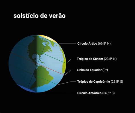 Solst Cio O Que Defini O Principais Caracter Sticas E Esta Es Do Ano