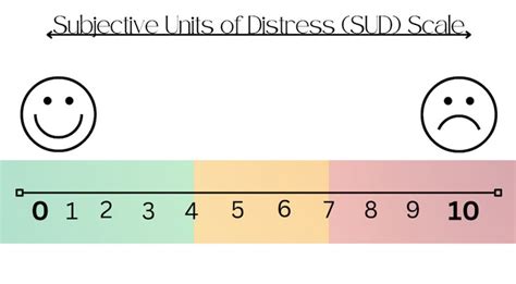 Sud Scale Psychotherapy Tools Subjective Units Of Distress Etsy