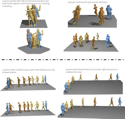 Figure From Motion Flow Matching For Human Motion Synthesis And