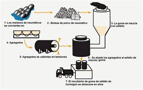 imagen símbolo cajón mezcla de goma y asfalto Concurso popular Querido