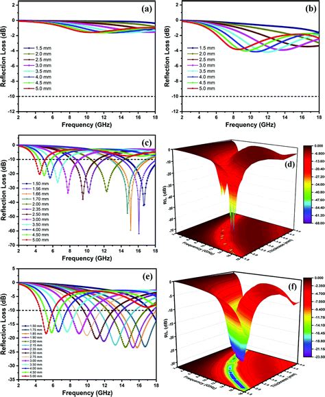 Excellent Microwave Absorbing Performance Of Biomass Derived Activated