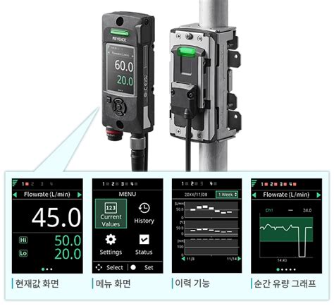 클램프온식 유량 센서 Fd H 시리즈 Korea Keyence