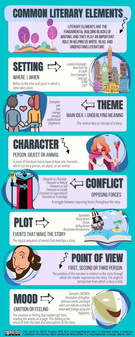 Literary Terms Infographics Sfsq