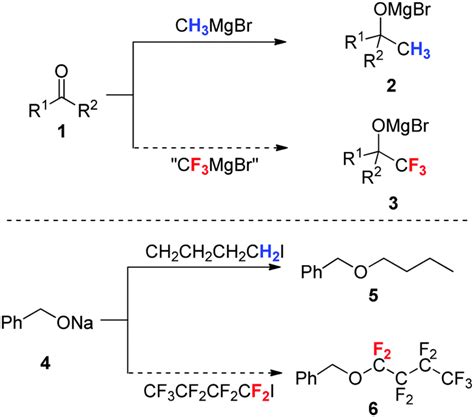 The Unique Fluorine Effects In Organic Reactions Recent Facts And