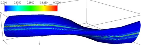 Figure 2 From Global Gyrokinetic Particle Simulations Of