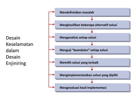 Ppt Teknik Penyelesaian Masalah Etika Powerpoint Presentation Free