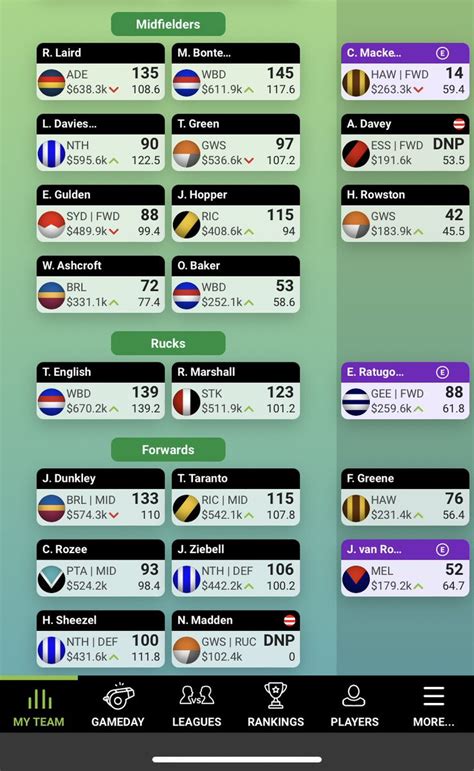 Isaac Place On Twitter Round Supercoach Review Score