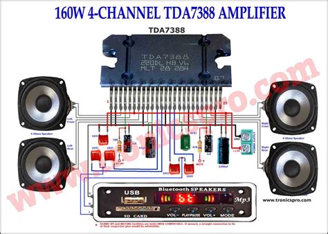 160W 4 Channel TDA7388 Amplifier Circuit Audio Amplifier Amplifier