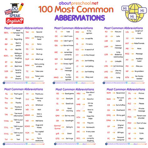 Sms Abbreviations List Of 100 Most Common Abbreviations In English