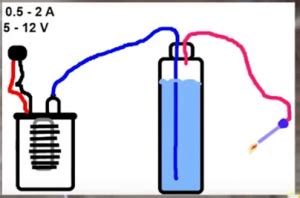 [Video] Building A Powerful Mini Hydrogen Generator At Home ...