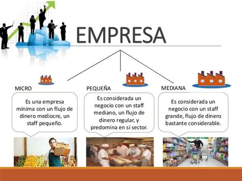 Plan De Negocio De La Micro Pequeña Mediana Y Grandes Empresas En V