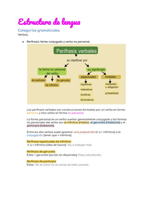 Solution Estructura De Lengua Studypool