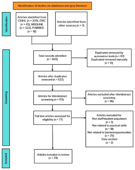 Prisma Flowchart Of The Screening Process Download Scientific Diagram