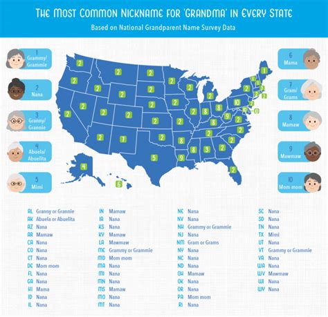 The Most Popular Grandparent Name in the U.S. | Coventry Direct