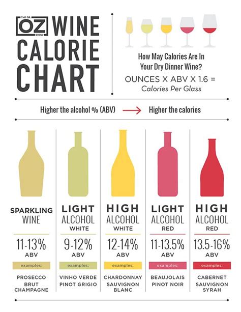 How Many Ounces In A Bottle Of Wine