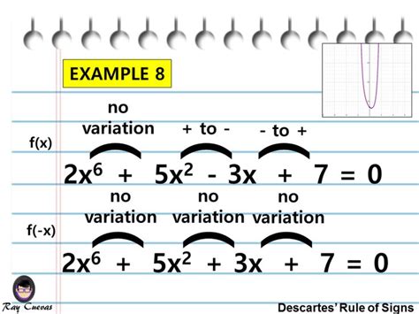 How To Use Descartes Rule Of Signs With Examples