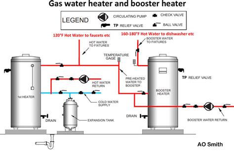 Booster Heaters