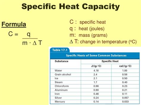 PPT Chapter 17 Thermochemistry PowerPoint Presentation Free