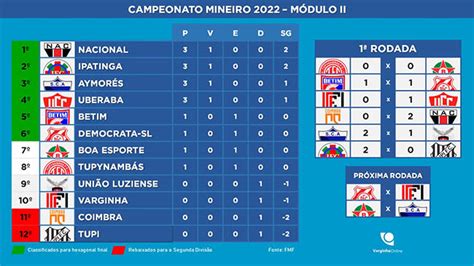 Mineiro M Dulo On X Resultados E Tabela M Dulo Ii Confira