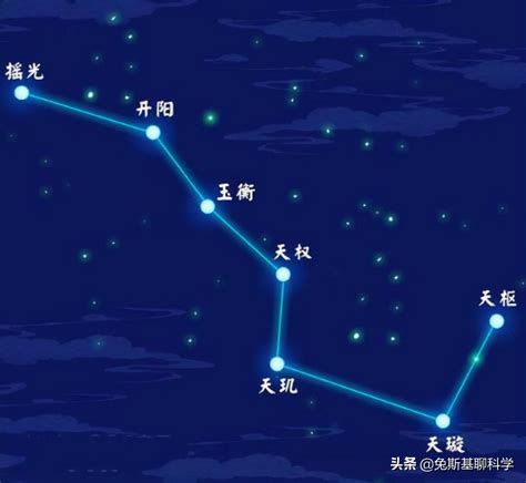 北斗七星总是绕着北极星转它们之间有什么关系 北极星 北斗七星 地轴 新浪新闻