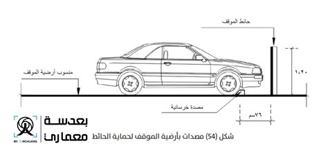 أسس تصميم مواقف السيارات Parking 4