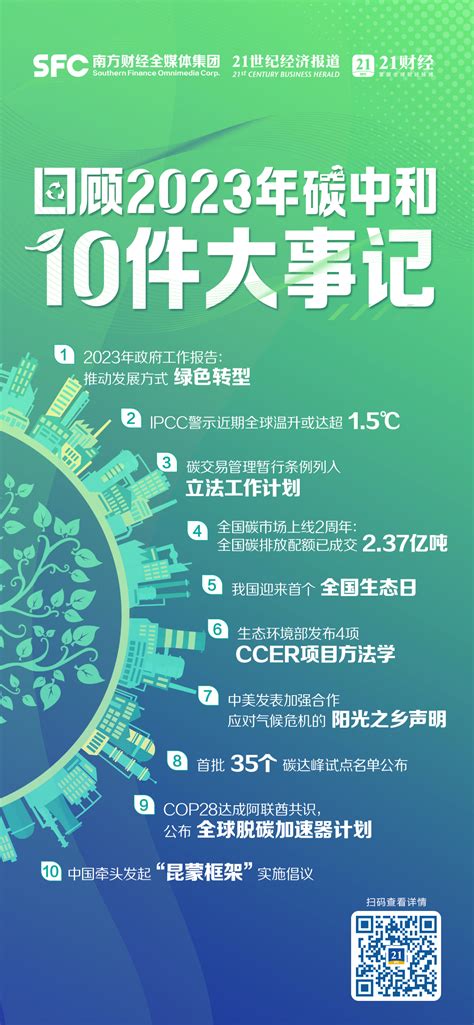 回顾2023年碳中和10件大事记，超12万字记录2023年中国碳中和故事 21经济网