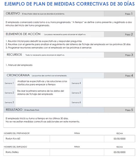 Plantillas De Plan De Medidas Correctivas Smartsheet