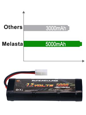 MELASTA Replacement 7 2V 5000mAh Ni MH High Power Battery Packs