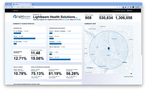 Lightbeam Health Solutions Releases No Cost Health Equity Solution