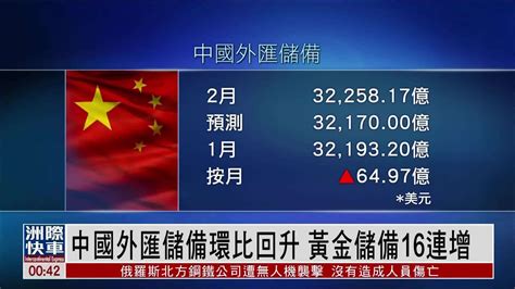 中国外汇储备环比回升 黄金储备16连增 凤凰网视频 凤凰网