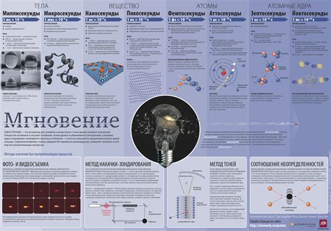 Интерактивные плакаты по физике - 27 Декабря 2014 - Сайт Елены Евич