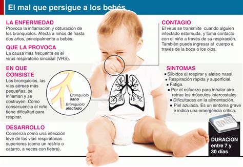 Como Prevenir El Contagio De Bronquiolitis Y Otras Enfermedades