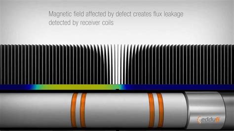 Mfl Technology Magnetic Flux Leakage Probe Youtube