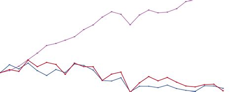 A Number Of Countries Have Decoupled Economic Growth From Energy Use