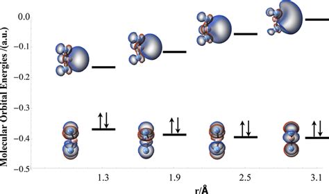 Molecular Orbital Diagram For Boron Trifluoride General Chemistry