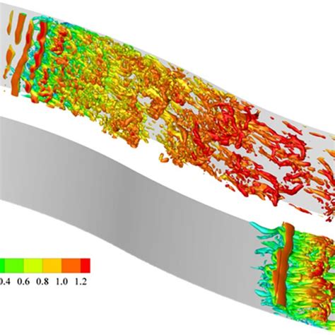 Instantaneous Iso Surface Of Q Invariant At Q 30 Colored By