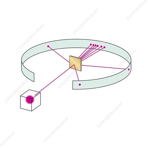 Rutherford scattering experiment, illustration - Stock Image - C050 ...